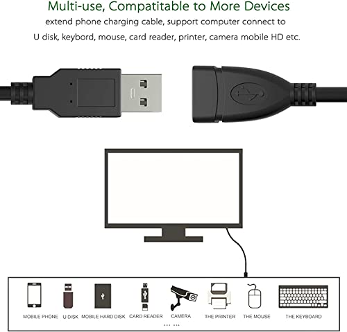 3,3 Метра USB Кабел-удължител за зарядното устройство от мъжете, за жената, за JLab Go Ai/Pop/ Sport, JLab Epic