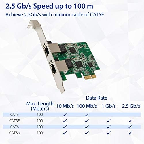 Двойна 2,5-Гигабитная Мрежова карта за разширяване на Ethernet PCI-E Адаптер lan RJ-45 Нископрофилен Скоба SD-PEX24066
